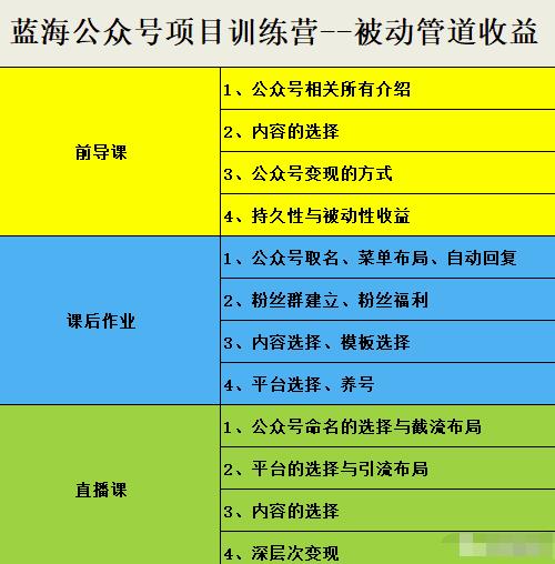 米辣微课·蓝海公众号项目训练营，手把手教你实操运营公众号和小程序变现